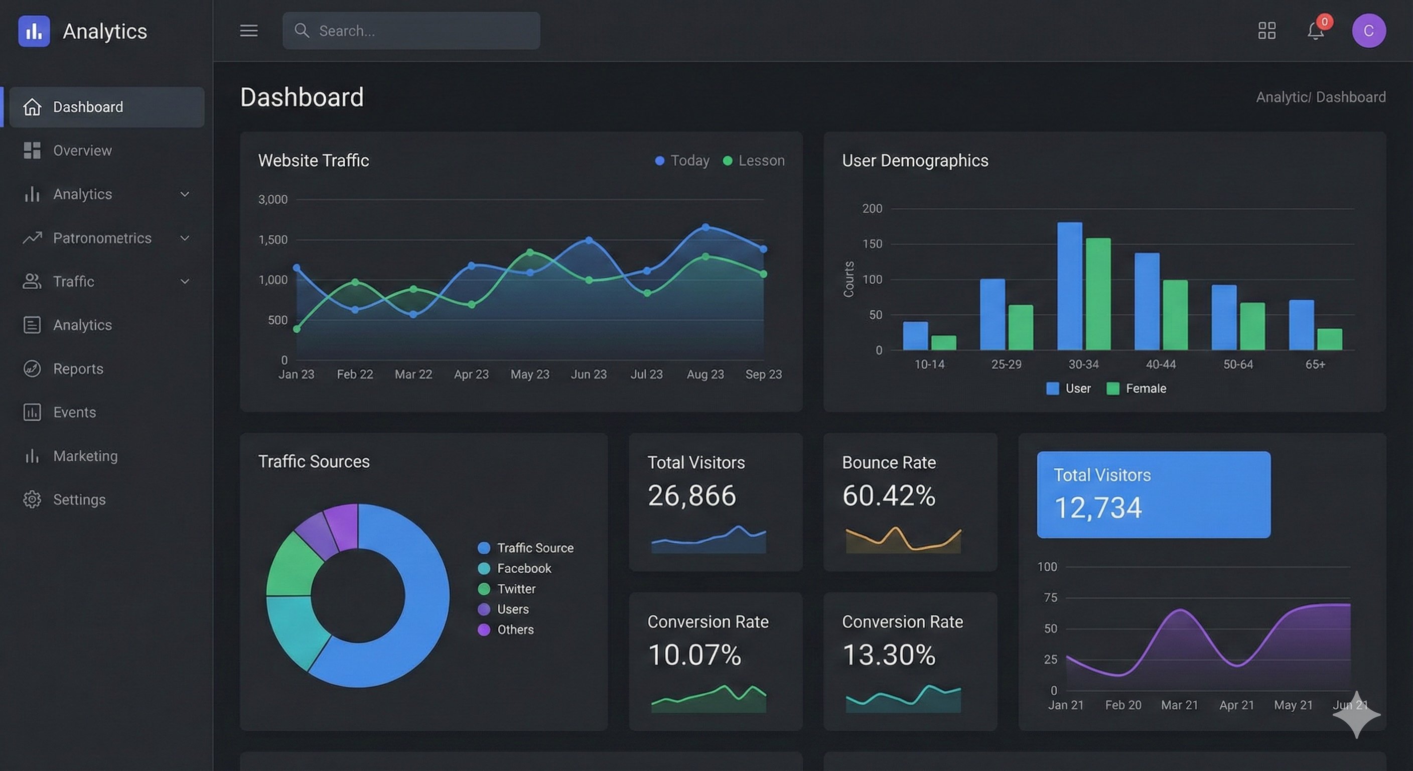 Analytics Dashboard